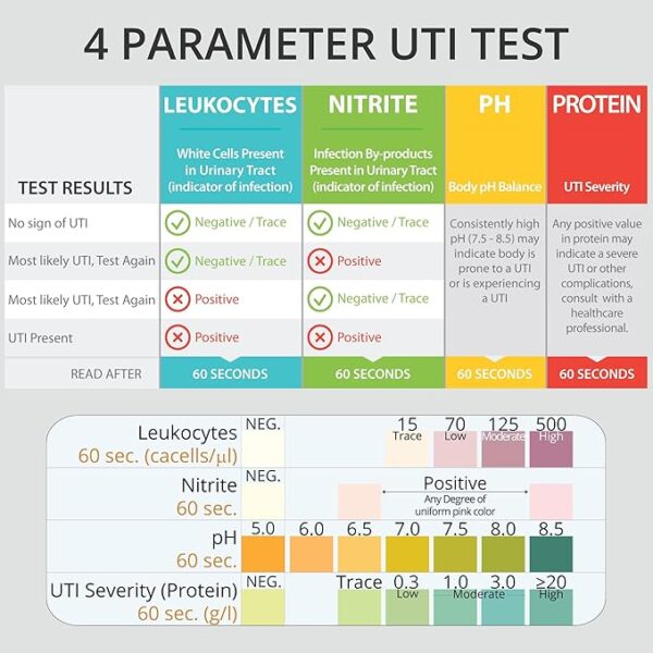 UTI test strips - Image 3